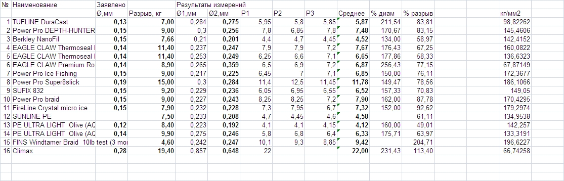 Плетня результаты опытов.jpg