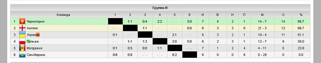 Турнирная таблица.jpg