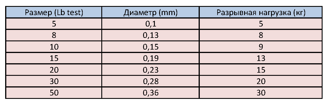 power pro перевод величин.jpg