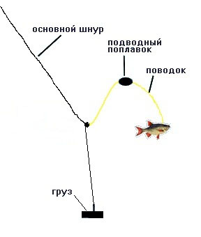 Подводный поплавок.jpg